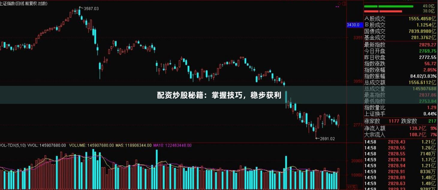 配资炒股秘籍：掌握技巧，稳步获利