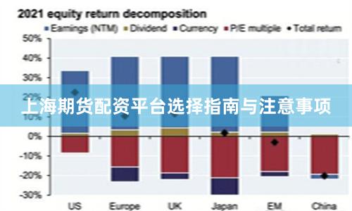 上海期货配资平台选择指南与注意事项
