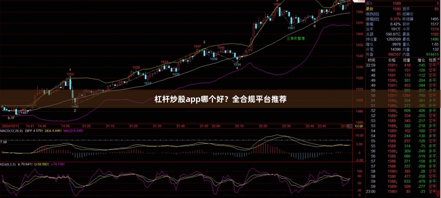 杠杆炒股app哪个好？全合规平台推荐