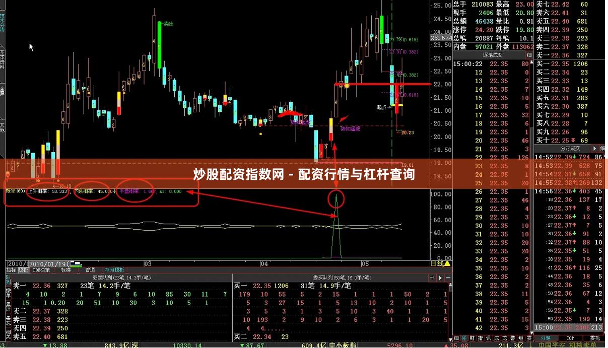 炒股配资指数网 - 配资行情与杠杆查询